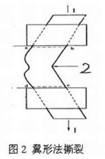 撕破強(qiáng)力測(cè)試-翼形法-紹興專業(yè)強(qiáng)力測(cè)試檢測(cè)機(jī)構(gòu)