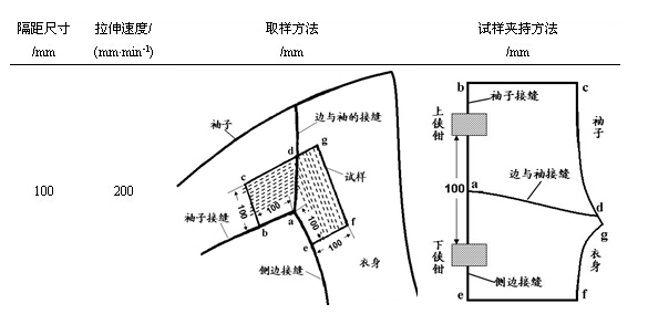 織物接縫強力測試-紹興專業(yè)紡織服裝檢測機構(gòu)