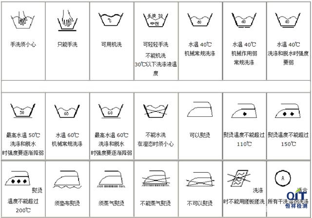 服裝耐久性標簽中的維護方法只有維護符號，沒有對應(yīng)的說明性文字，是否可以？